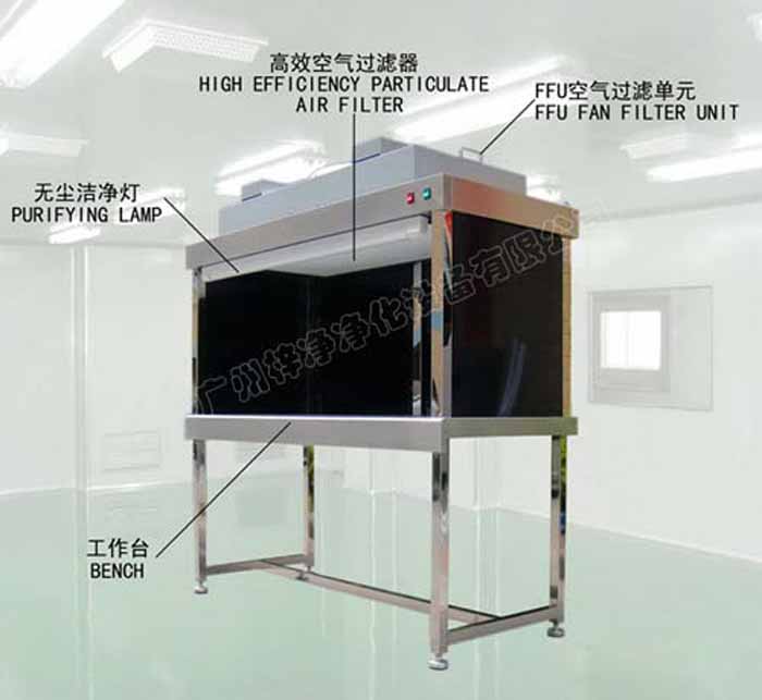 FFU可以安裝在潔凈工作臺(tái)上方，對(duì)局部區(qū)域進(jìn)行凈化，提高實(shí)驗(yàn)精度。