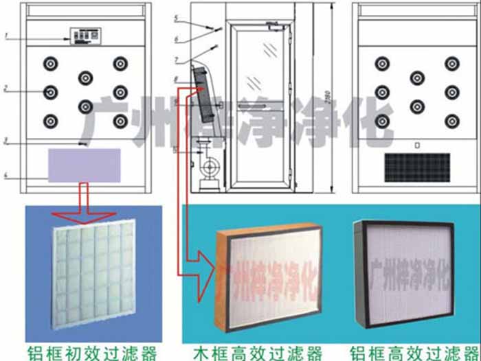風淋室的設計