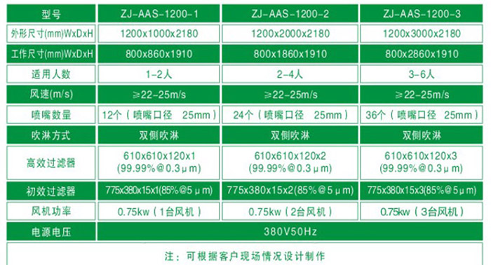 風(fēng)淋室規(guī)格尺寸及參數(shù)